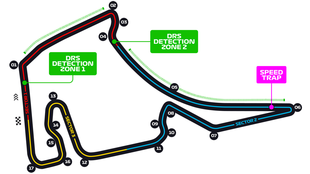 Hockenheimring